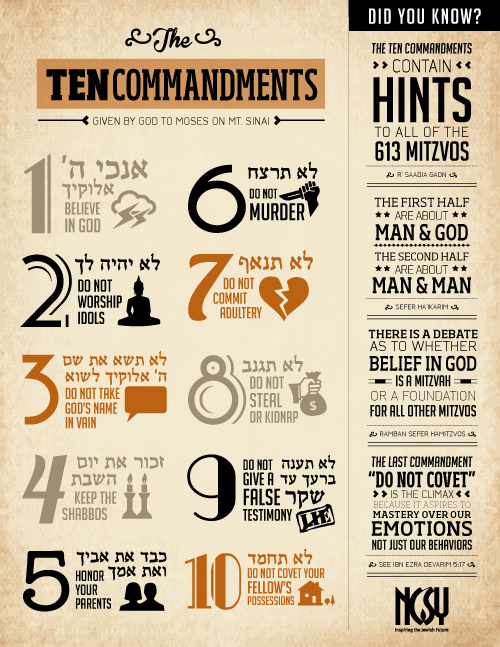 ten-commandments-infographic-rachel-olson