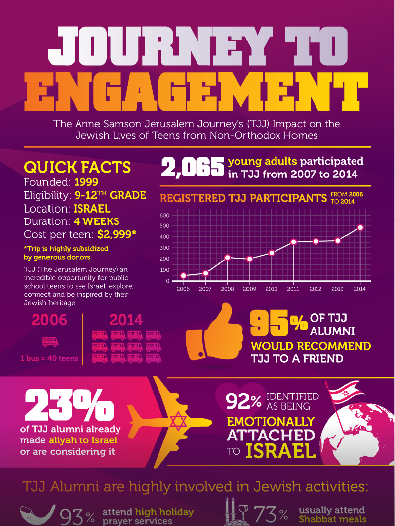 TJJ infographic: Journey to Engagement thumbnail